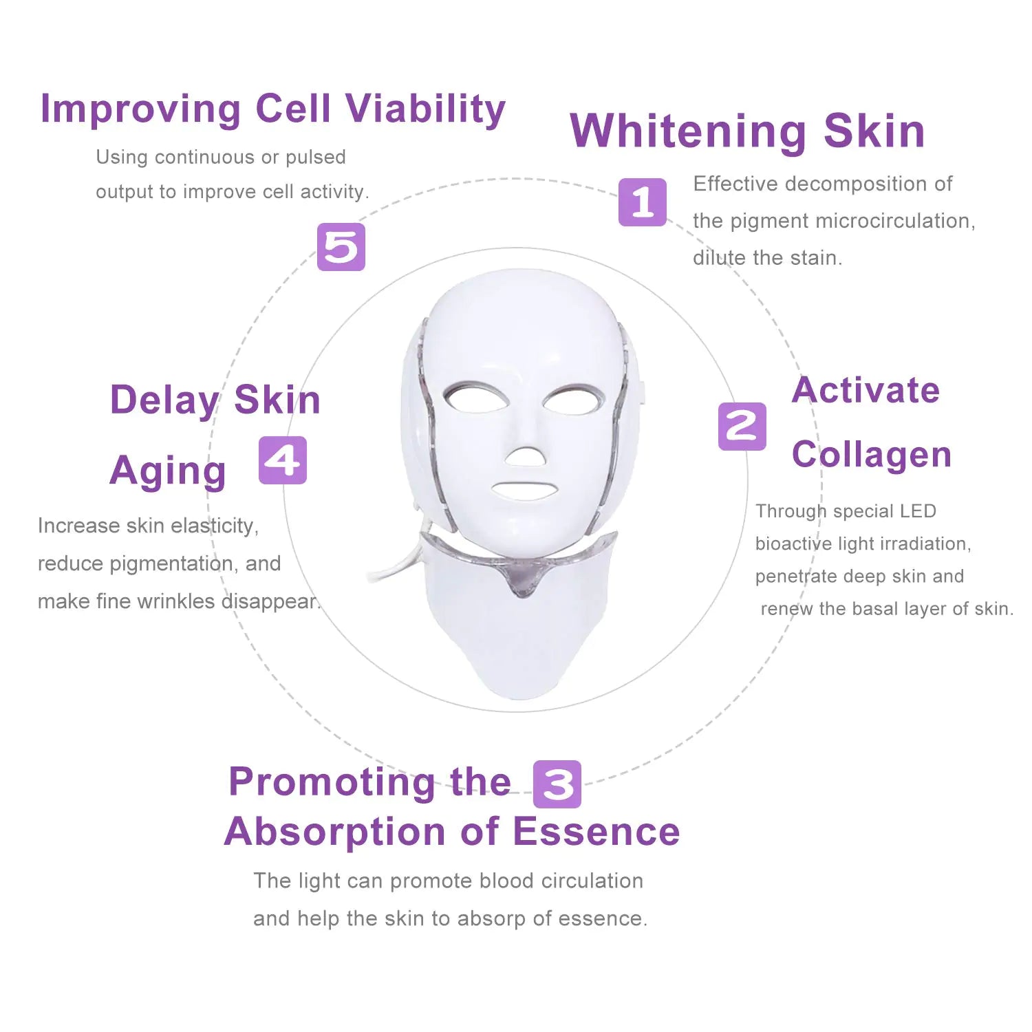 RED Light Rejuvenation Mask - Ultimate Anti-Aging Light Therapy Mask RED Light Rejuvenation Mask - Ultimate Anti-Aging Light Therapy Mask