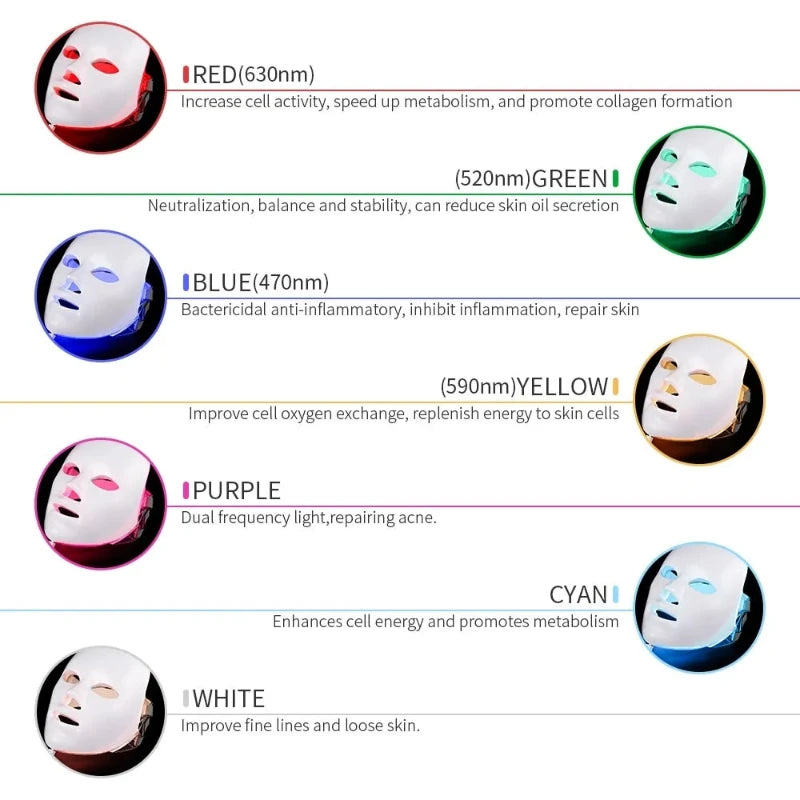 7-Color LED Light Therapy Mask – White with Adjustable Straps